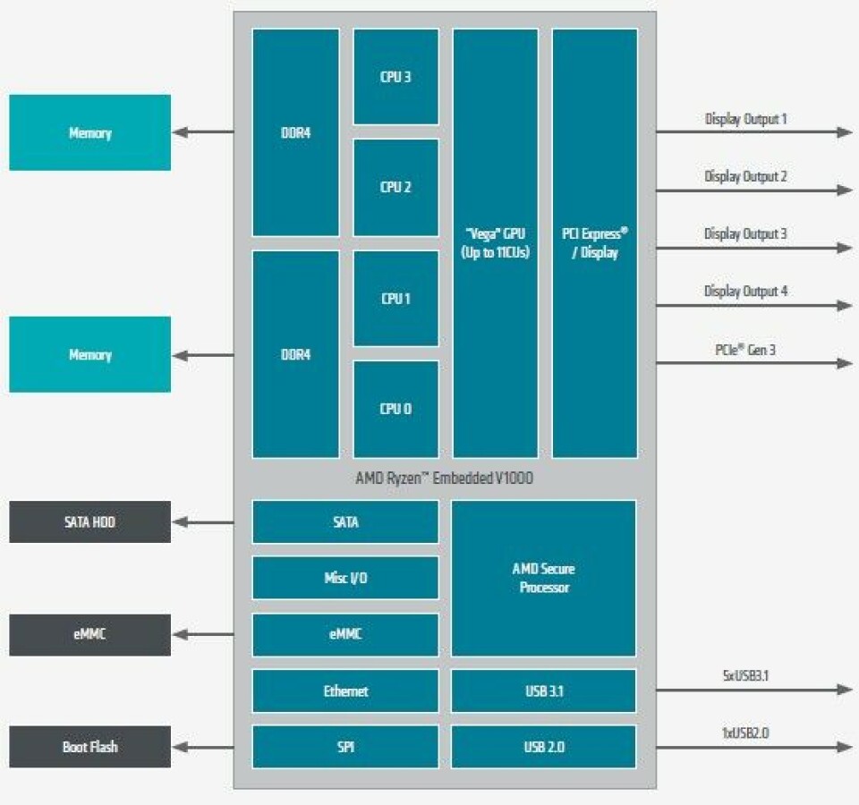 Amd Substrate Cpu Visual AMD Gets Zen About The Edge