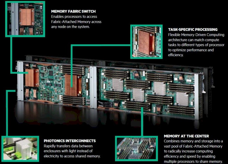 Picture Memory Components The Memory Scalability At The Heart Of The Machine