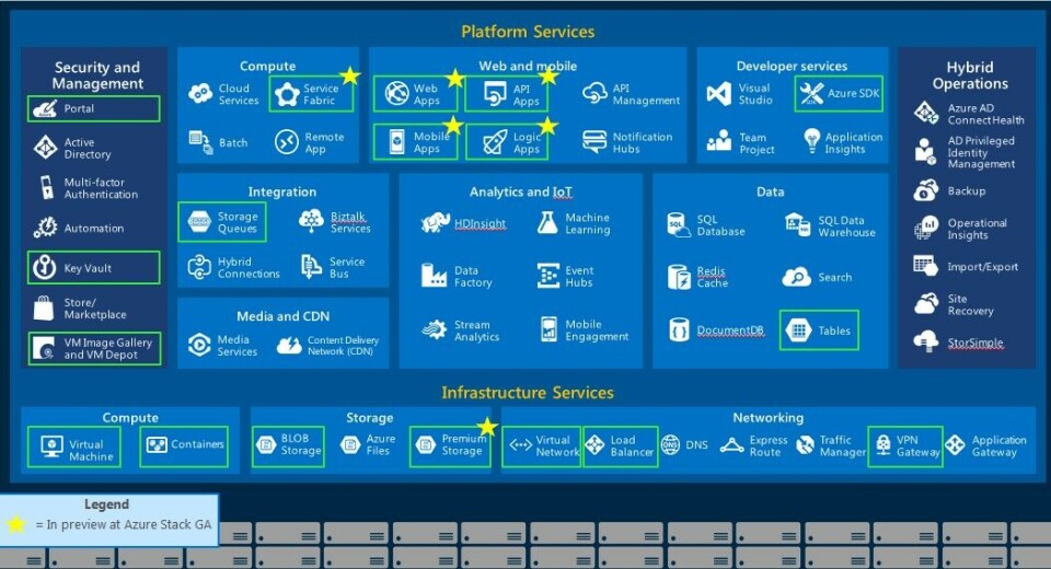 Inside Microsoft's Azure Stack Private Cloud