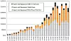 aws-q1-2016-capex