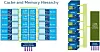 intel-thunderx-xeon-block-diagram