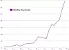 mesosphere-monthly-downloads