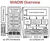 MIAOW_Overview_slide