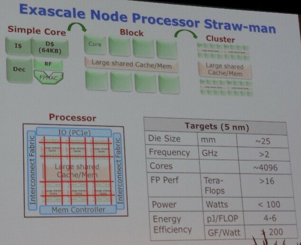 Exscale Future Systems: Intel Fellow Conjures The Perfect Exascale Machine