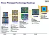 ibm-power5-power9-roadmap