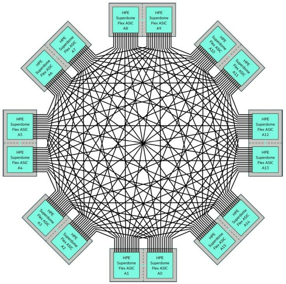 Flex String Data Center HPE Superdome Flex: The Other Big Iron In The Datacenter