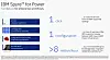 IBM Ships Homegrown “Spyre” Accelerators, Embraces Anthropic For AI Push