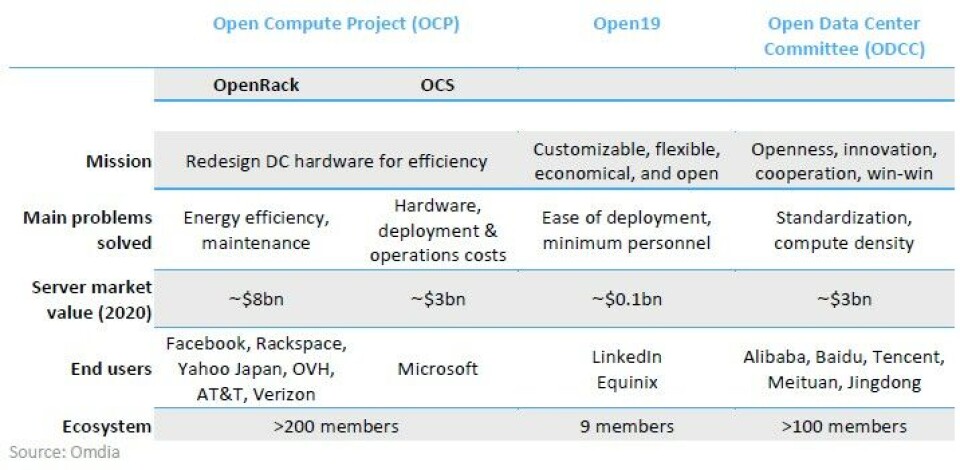 Open Computing Server Taking The Long View On Open Computing