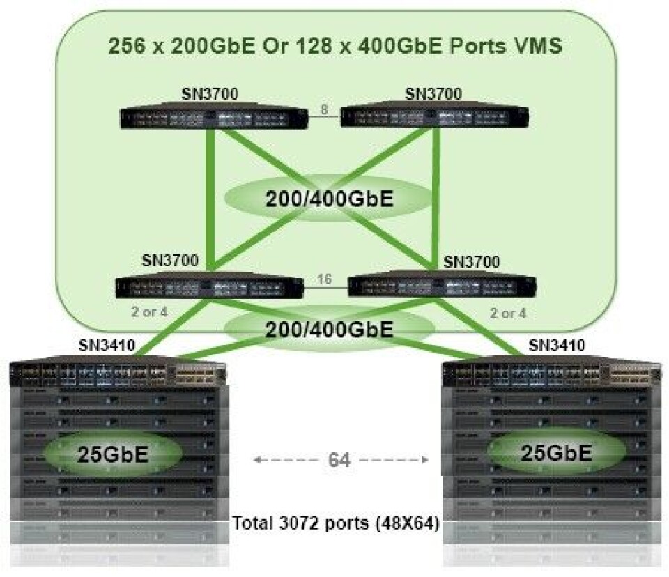 Modular Switch Network Ethernet Getting Back On The Moore's Law Track