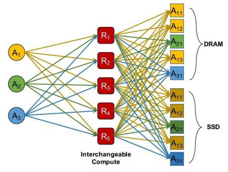 Datananny Graphics Wanted: An Energy-Aware Datacenter Application Scheduler
