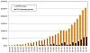 aws-q2-2016-revenue