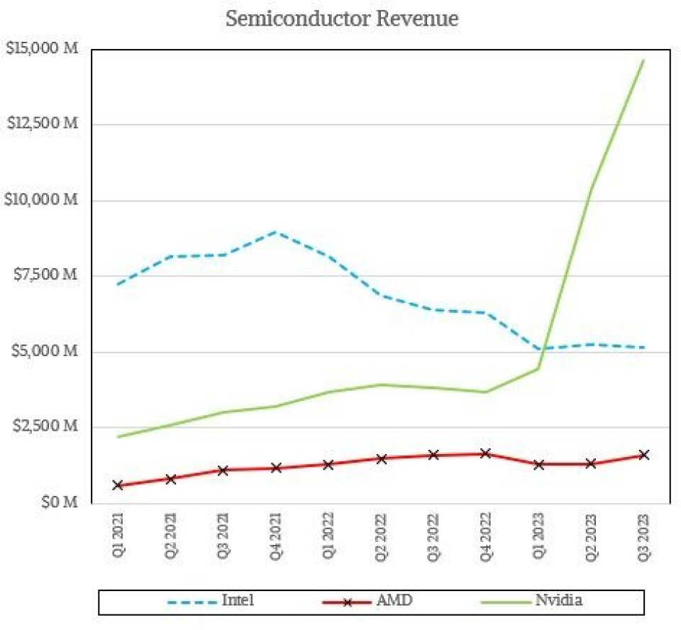 Infrastructure Cpu Report Datacenter Infrastructure Report Card, Q3 2023