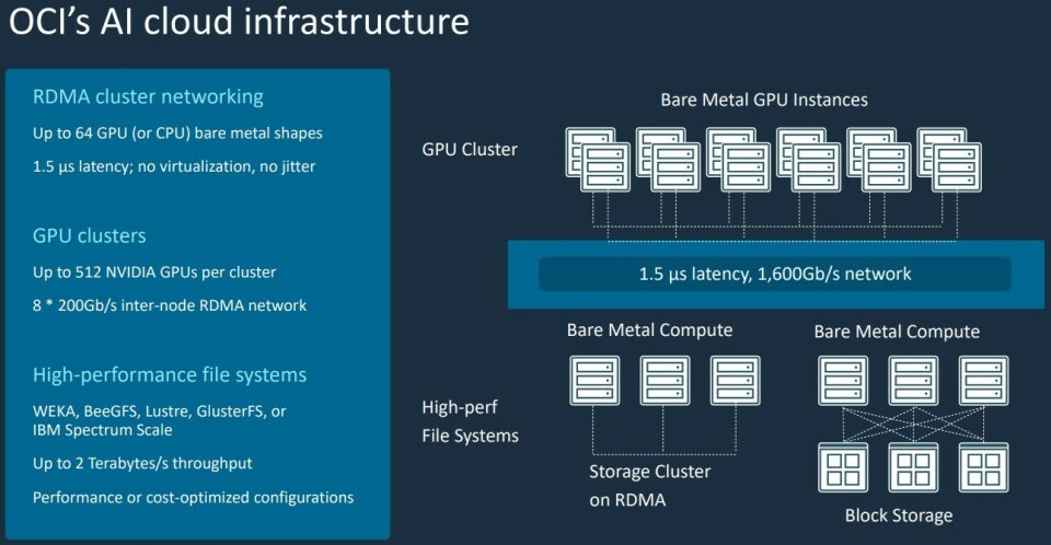 Nvidia Oracle Loop Oracle Takes The Whole Nvidia AI Stack For Its Cloud