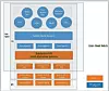microsoft-azure-switch-linux-block-diagram