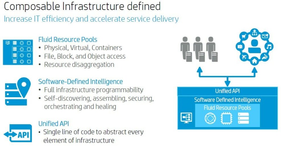 Composable Infra HP Follows Hyperscale Lead With Composable Infrastructure