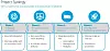 hp-composable-infrastructure-roadmap