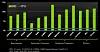 nvidia-cpu-gpu-performance-results