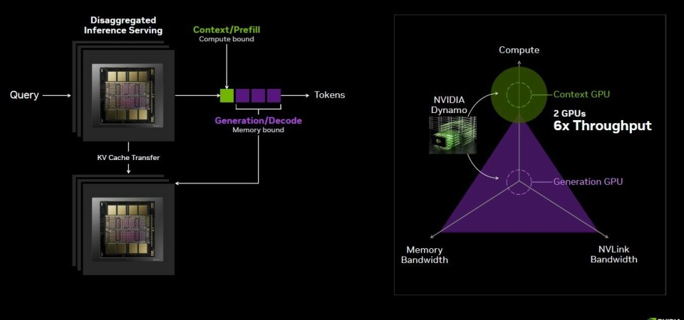 Nvidia Desktop Inference Nvidia Disaggregates Long-Context Inference To Drive Bang For The Buck