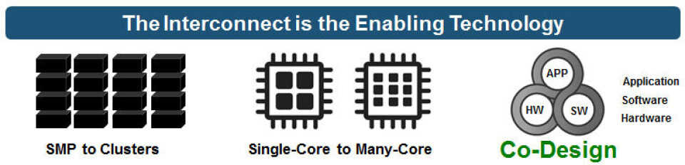 Coprocess Netting Software Intelligent Networks: A New Co-Processor Emerges