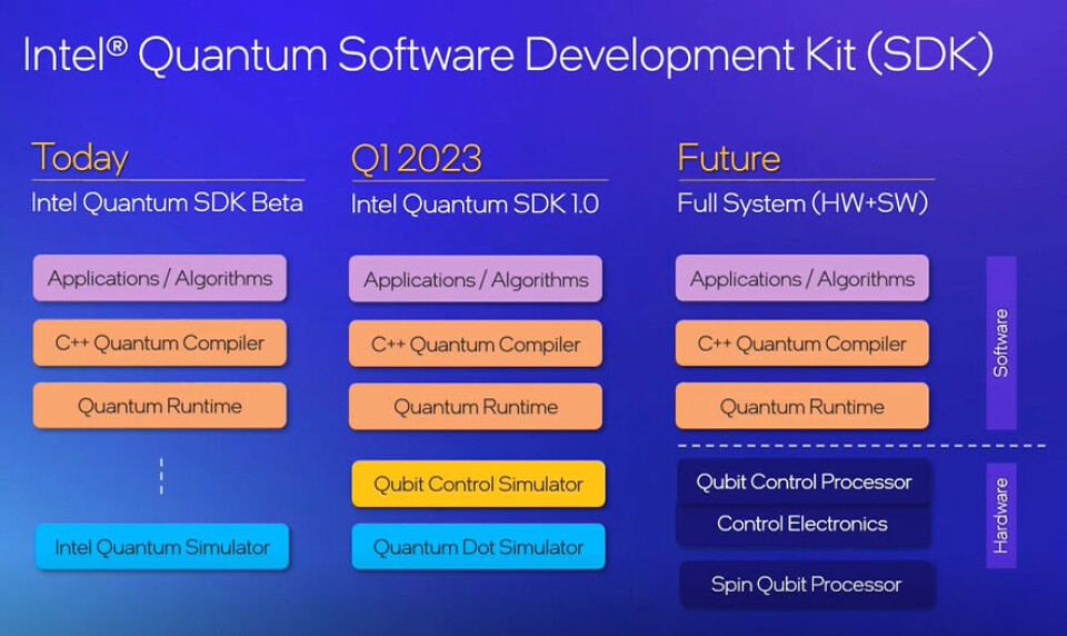 Software Not Hardware Software, Not Hardware, Will Drive Quantum and Neuromorphic Computing