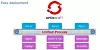 amadeus-openshift