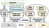 An API sends requests to the scheduling middleware on the host code, which can then offload part of the execution threads to CUDA or OpenCL kernels. These kernels have a shared virtual memory space. The scheduling and runtime support are abstracted from the programmer’s view and handled by the API, which serves as the bridge for the applications to either device.