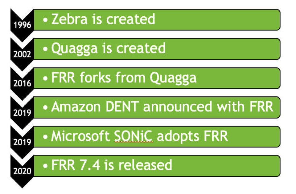 Internet F R FRR: The Most Popular Network Router You’ve Never Heard Of