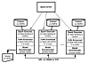Yahoo launches Caffe engines on either GPU or CPU devices within the Spark executor, via invoking a JNI layer with fine-grain memory management. Unlike traditional Spark applications, CaffeOnSpark executors communicate to each other via MPI allreduce style interface via TCP/Ethernet or RDMA/Infiniband. This Spark+MPI architecture enables CaffeOnSpark to achieve similar performance as dedicated deep learning clusters.