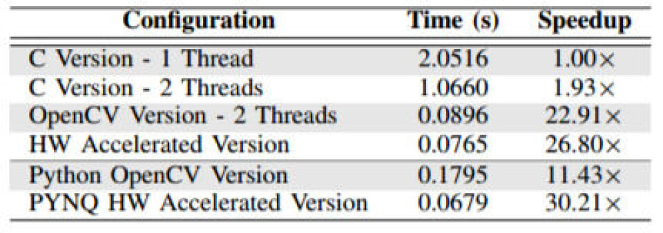 Python Coil Drops Python Coils Around FPGAs for Broader Accelerator Reach