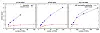 Strong-scaling: relative speed of the Domain Decomposition (DD) and non-DD solvers normalized to the smallest time-to-solution of the non-DD solver. arXiv, Lattice QCD with Domain Decomposition on Intel Xeon Phi.