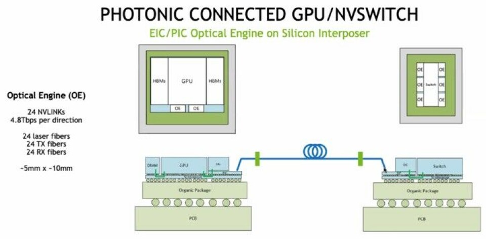 Gpu Switch Optical Module Nvidia Shows What Optically Linked GPU Systems Might Look Like