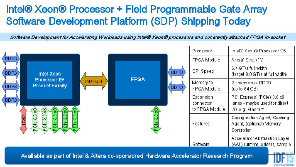 Intel F24 Map Intel Traces Deeper Pathways on Future FPGA Map