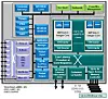 cavium-octeon-iii-block-diagram