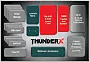 cavium-thunderx-block-diagram