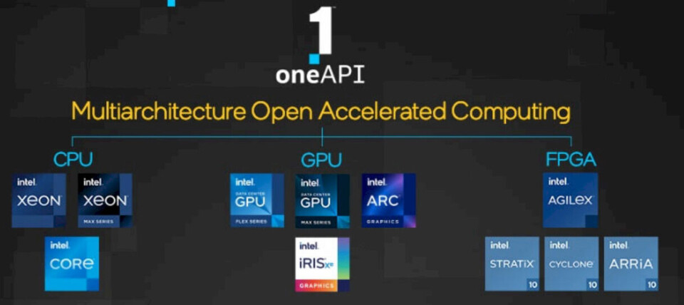 One Api Stack OneAPI 2023: One Plug-In To Run Them All
