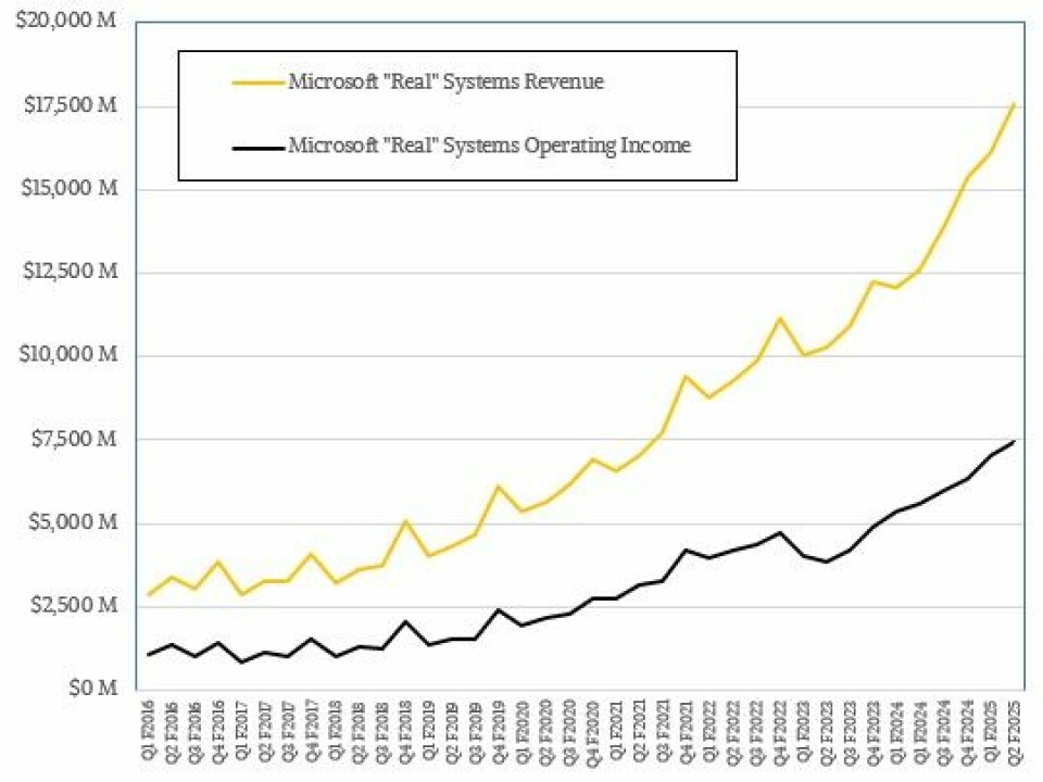 Azure Can’t Make Up For On Premises Profit Decline At Microsoft
