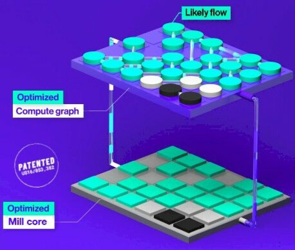 HPC Gets A Reconfigurable Dataflow Engine To Take On CPUs And GPUs
