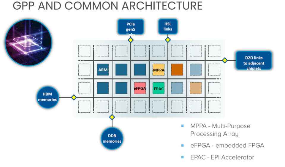 Hpc Vrm Design Europe’s Homegrown HPC Compute Begins To Take Shape