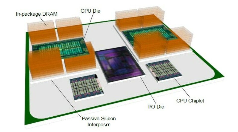 Interposer Gpu AMD’s Long And Winding Road To The Hybrid CPU-GPU Instinct MI300A