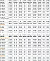 intel-xeon-e5-4600-v4-comparison-table