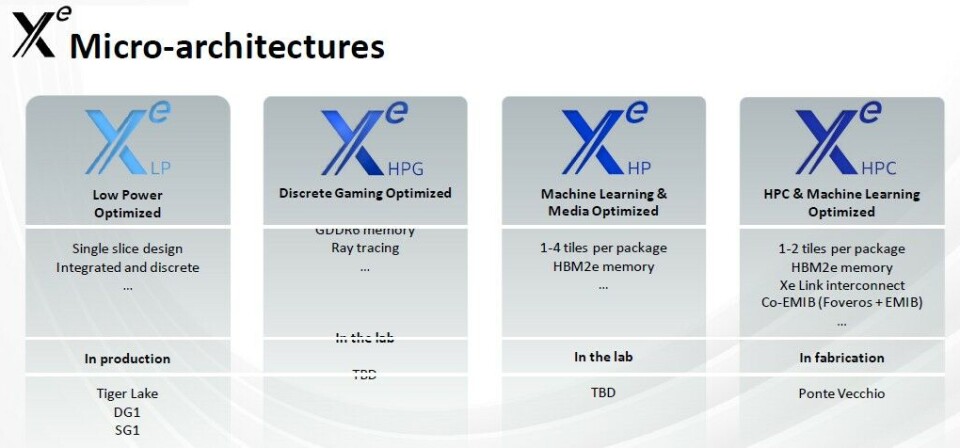 Intel Puts Its Xe GPU Stakes In The Ground