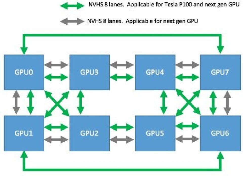 Gpu Unit Gate Open Hardware Pushes GPU Computing Envelope
