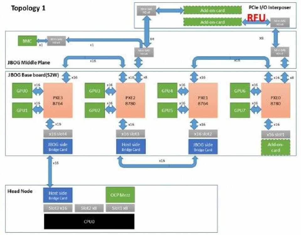 Gpu Envelop Sample Open Hardware Pushes GPU Computing Envelope