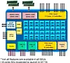 intel-xeon-d-block-diagram