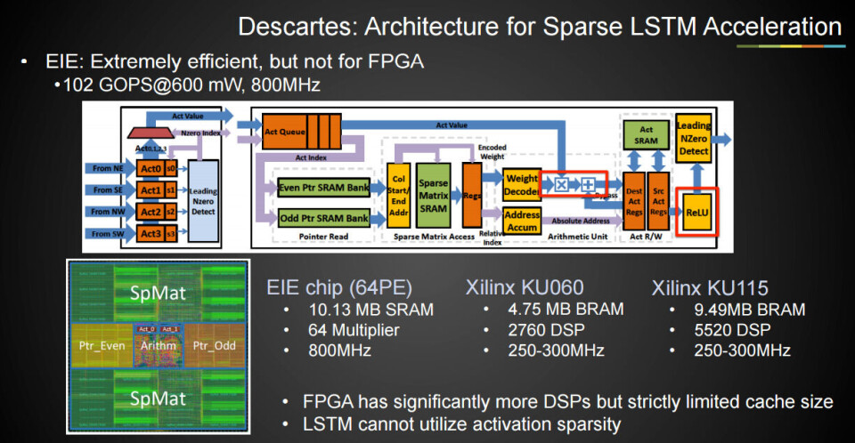 Prox Asic In Deep Module Function FPGA Based Deep Learning Accelerators Take on ASICs