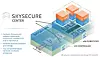 skyport-skysecure-server-block