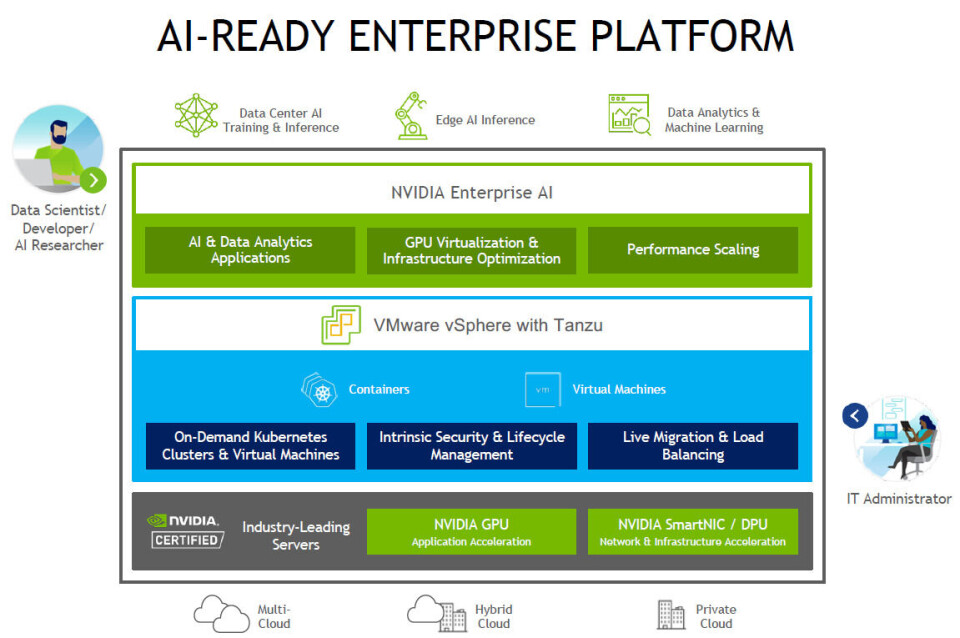 Technology Stack Nvidia Tuning Up Nvidia’s AI Stack To Run On Virtual Infrastructure