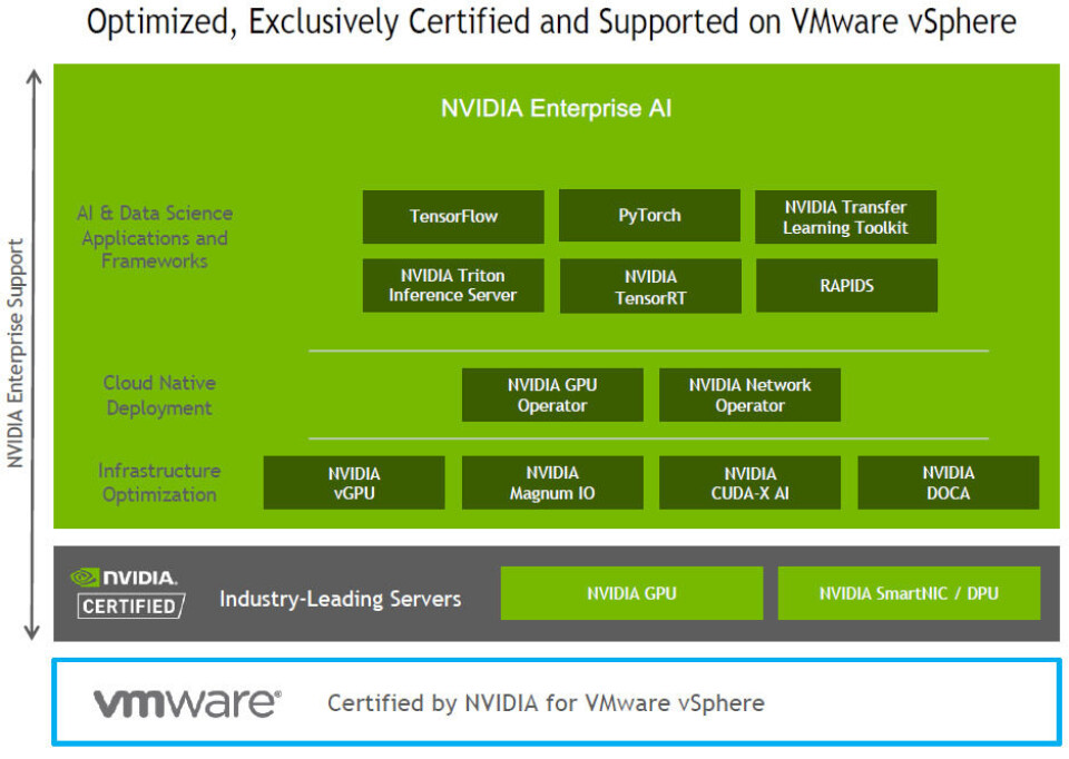 Technology Stack Nvidia Tuning Up Nvidia’s AI Stack To Run On Virtual Infrastructure
