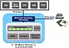 mellanox-connectx-5-block-diagram
