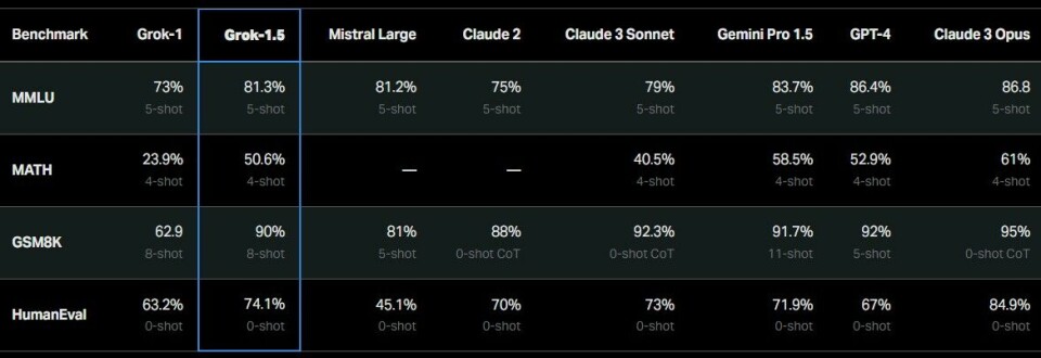 Groovi Benchmark So Who Is Building That 100,000 GPU Cluster For xAI?